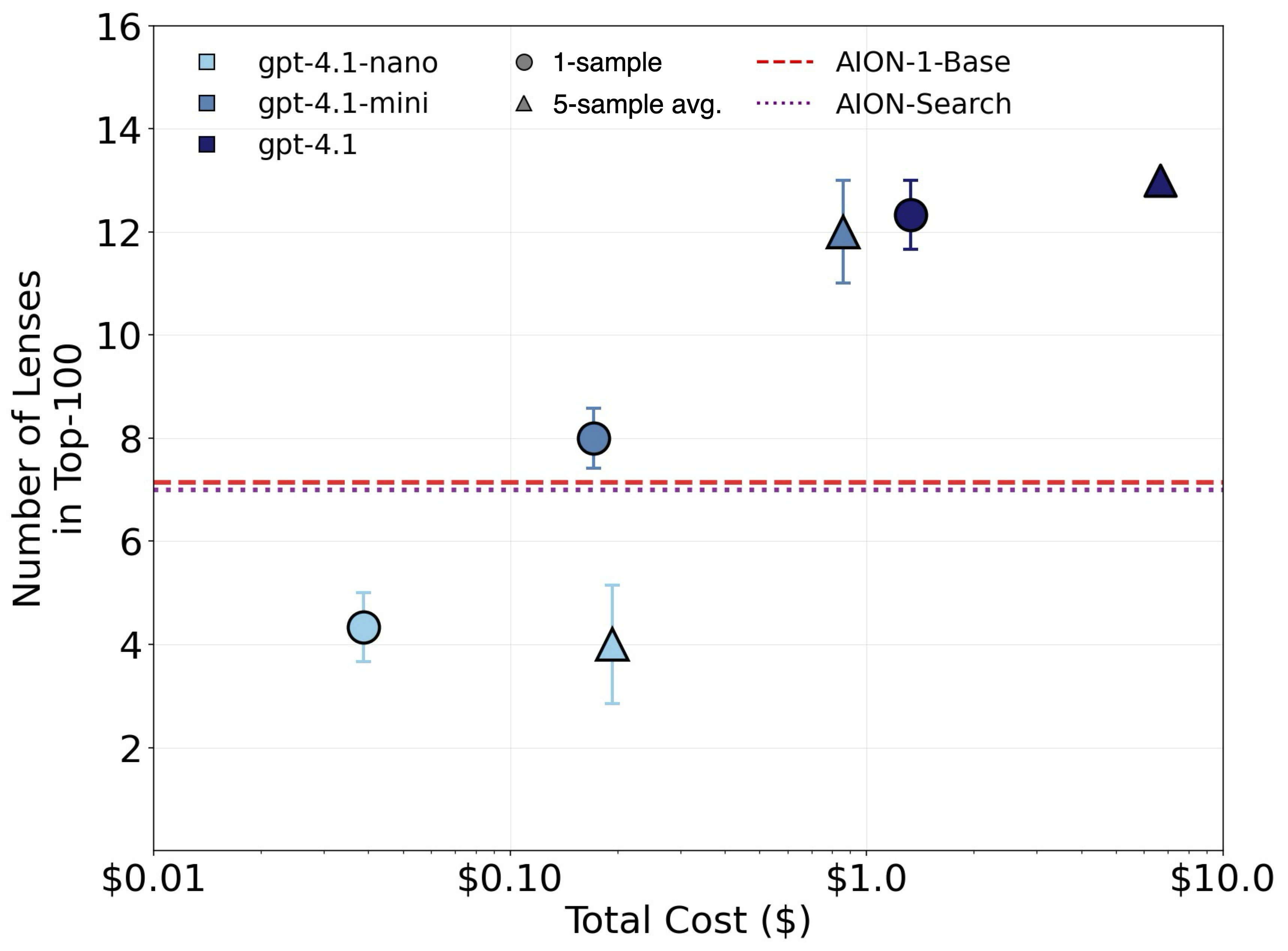 Test-time compute scaling